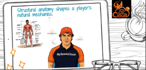 INDIVIDUALIZED COACHING TENNIS VIDEO