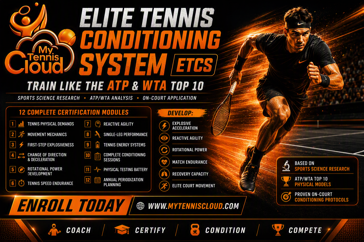 TENNIS ELITE CONDITIONNING SYSTEM