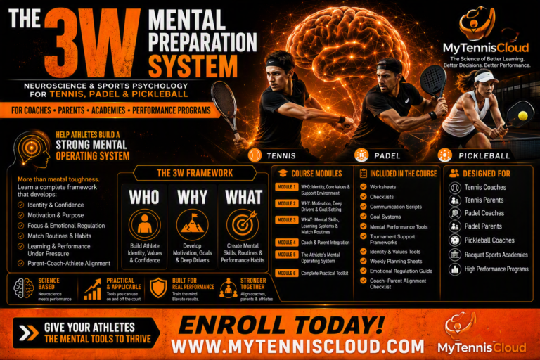 MENTAL PREPARATION FOR TENNIS SUCCESS