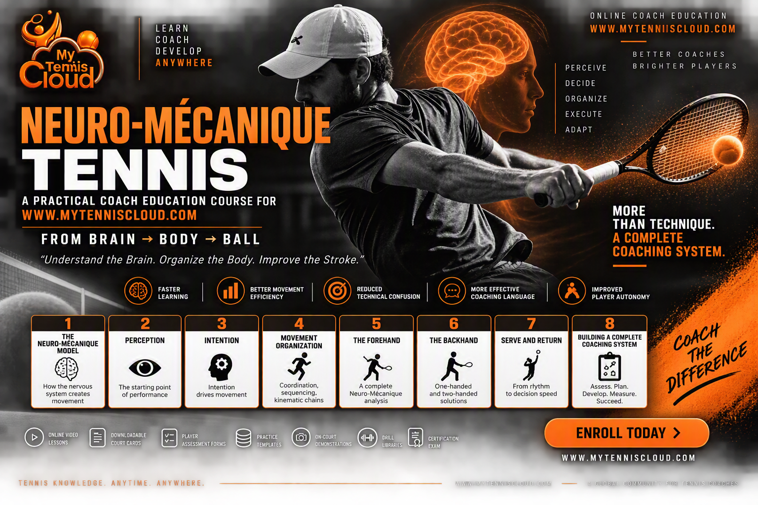 NEURO-MECANIQUE TENNIS COACHING SYSTEM